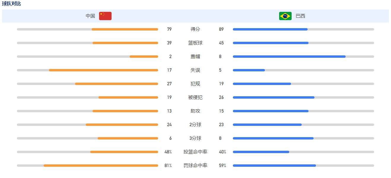 “本赛季托莫里不仅是米兰的后防基石，在进攻端也能有所建树，在已进行的17场联赛他出战了16场，缺席的一场德比战是因为停赛，而且他在联赛开始的前13轮比赛中12场全部踢满。